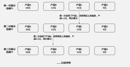構建數字脈搏 北京計算機系統服務產品定價體系與策略