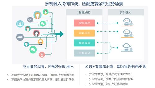 避開(kāi)“人工智障”深坑 新一代智能外呼機(jī)器人如何重塑銷(xiāo)售效率？