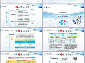 呼叫中心精準(zhǔn)服務(wù)營銷策劃案介紹