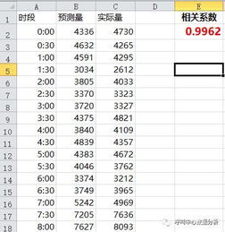 國內呼叫中心業務量預測準確率衡量方法深度解析