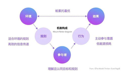 構建產品體驗度量模型 如何在復雜業務環境中提升國內呼叫中心業務的質量