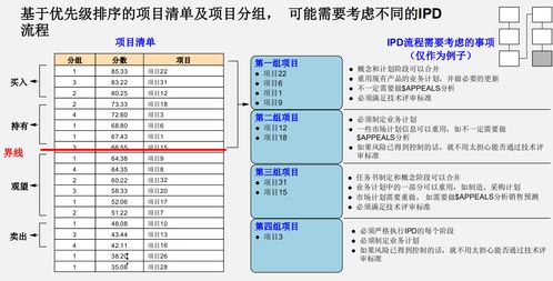 華為市場管理流程 跨產品線融合與優化在呼叫中心業務中的實踐應用