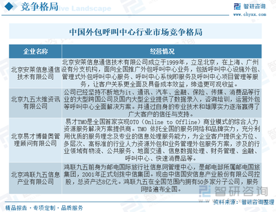 2022年中國外包呼叫中心行業全景速覽 市場擴張與坐席增長的雙重驅動